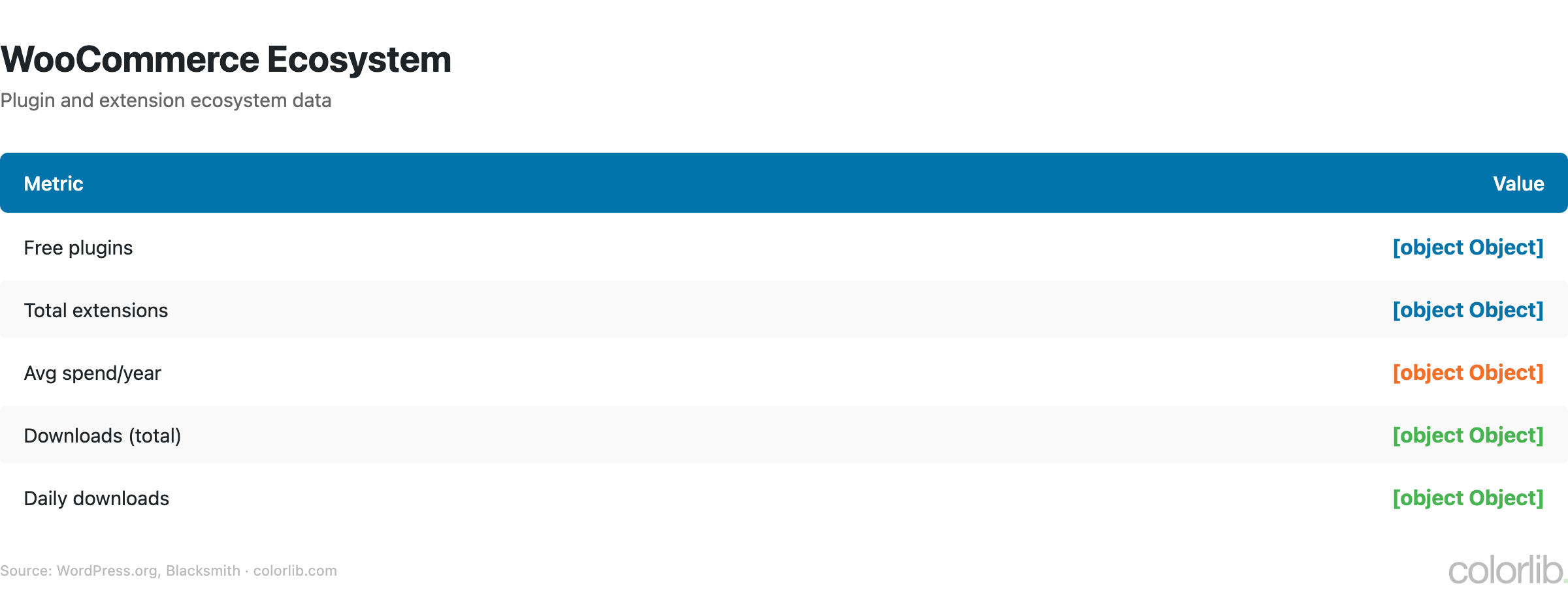wc extensions chart by Colorlib