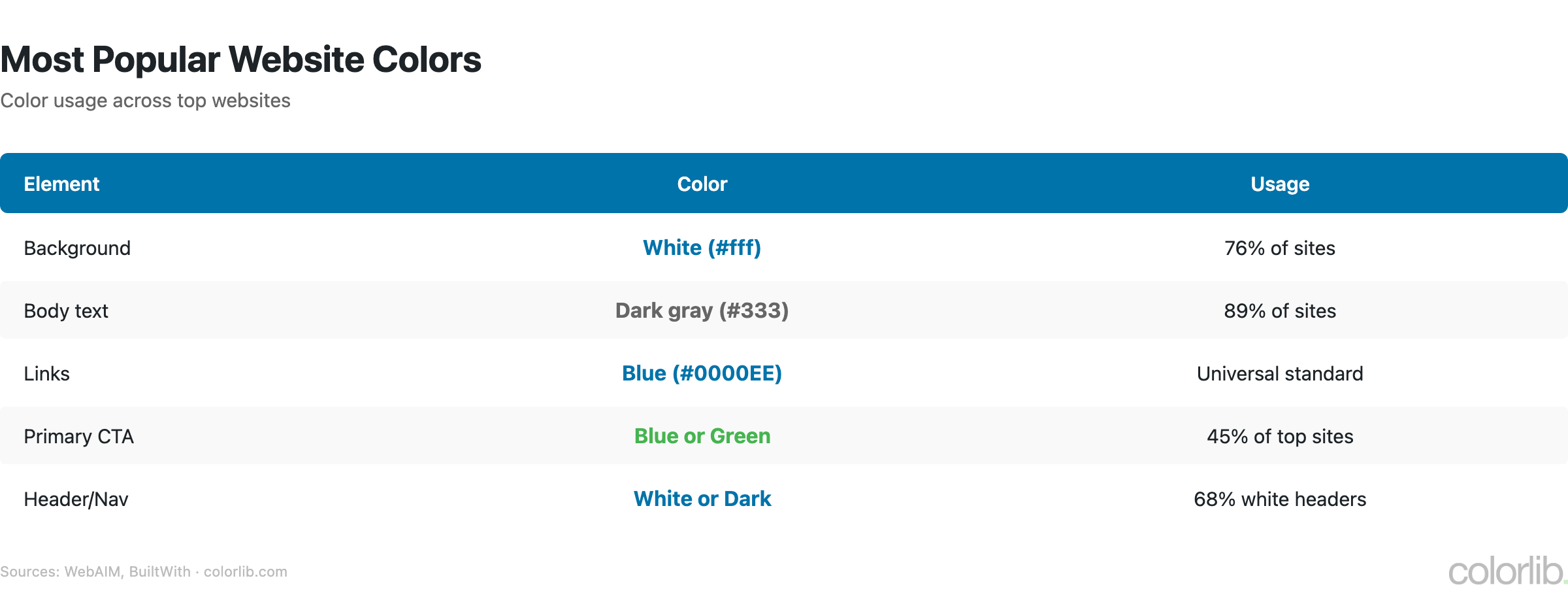 wc2 popular chart by Colorlib