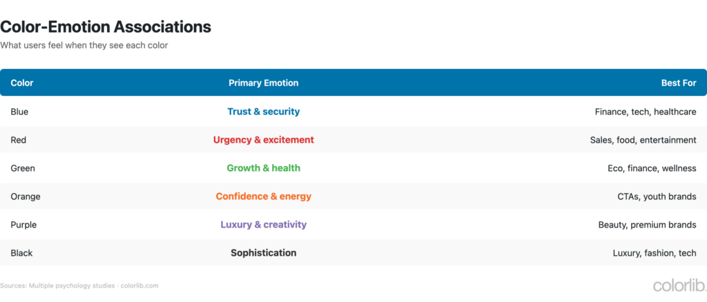 50+ Website Color Statistics: Best Colors for Websites (2026) - Colorlib