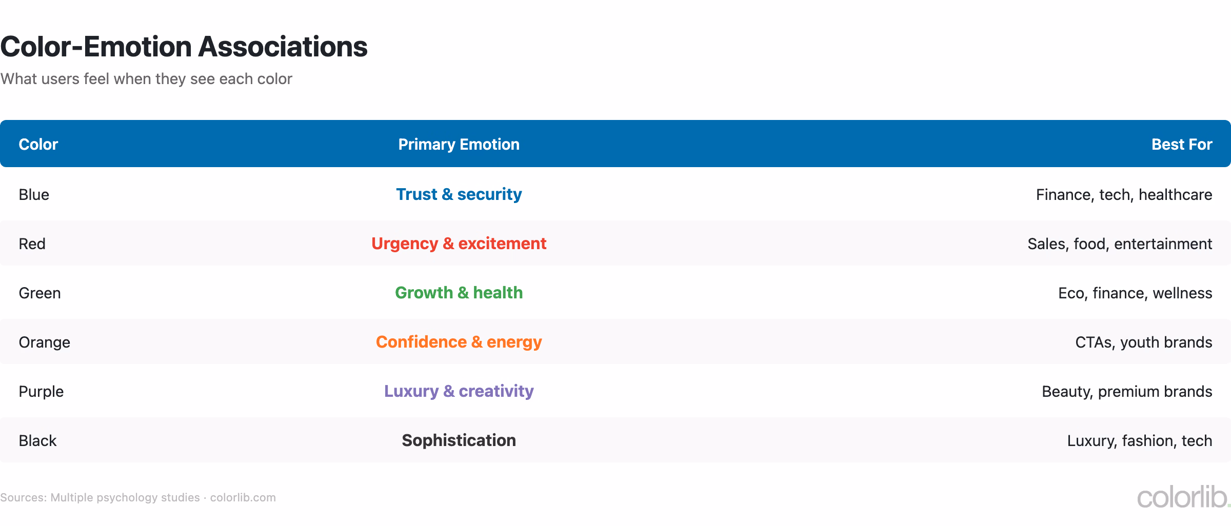 wc2 psychology chart by Colorlib