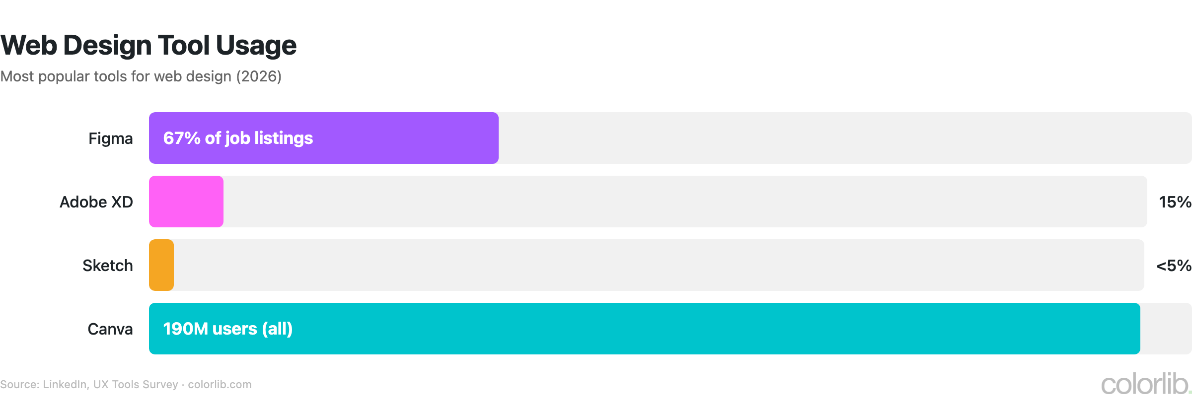 wds tools chart by Colorlib