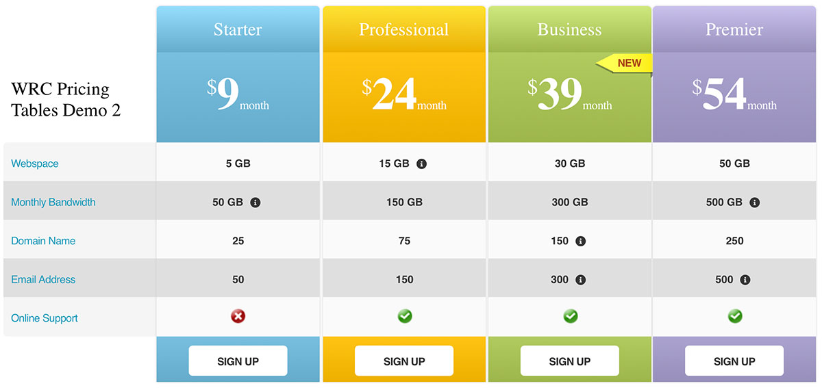 Example of WRC Pricing Tables plugin