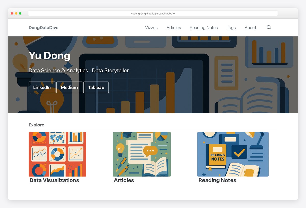 Yu Dong data science portfolio website