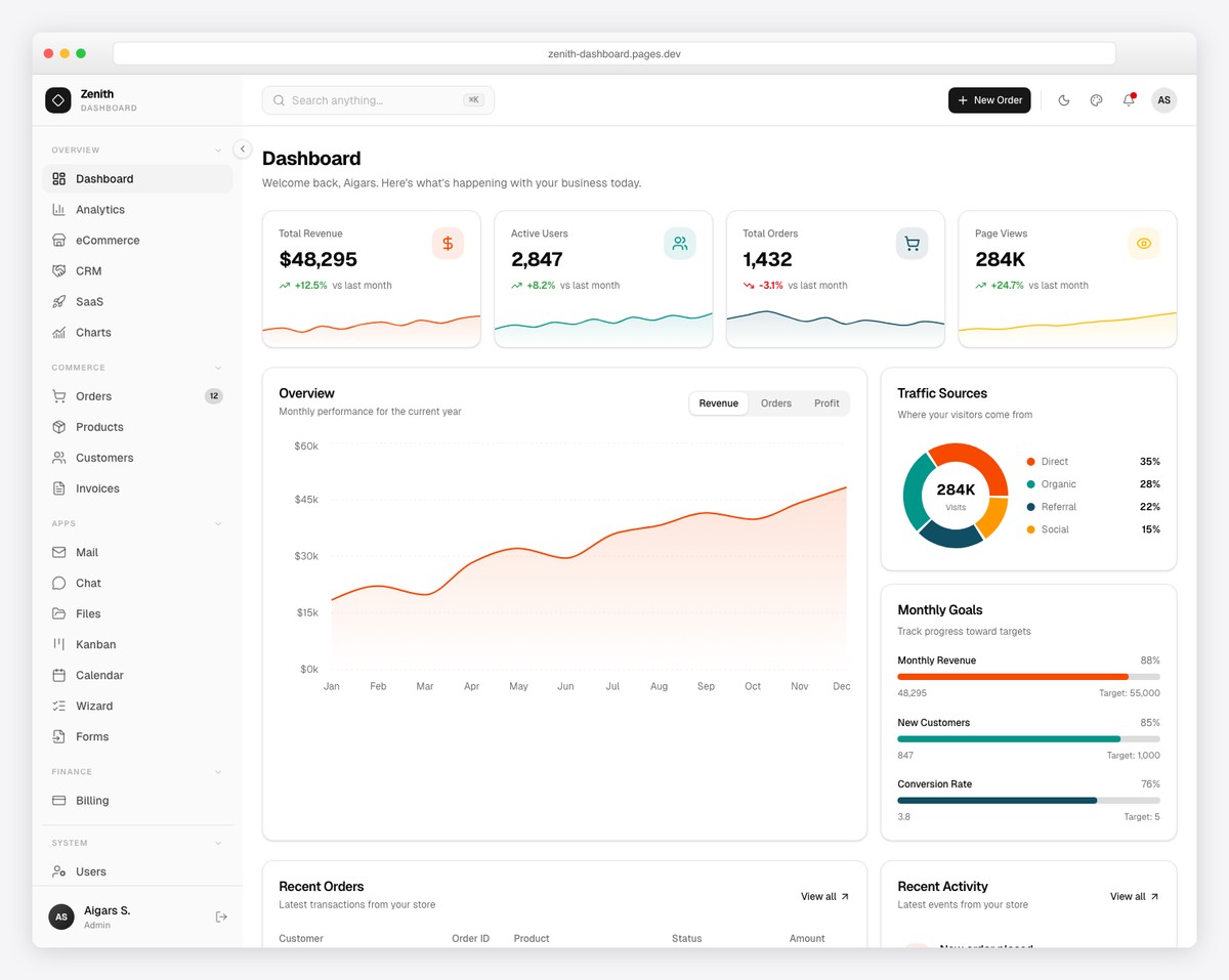 Zenith Dashboard Bootstrap 5 dashboard template
